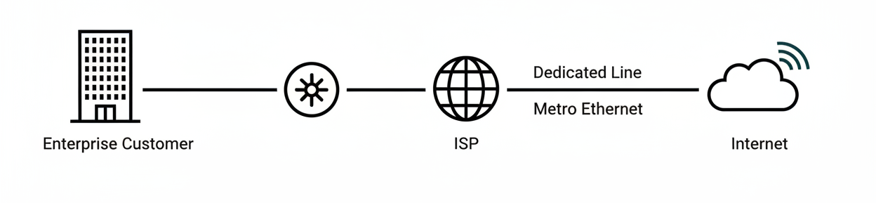 Metro-E DIA network diagram